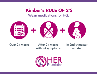 HER Medication Weaning Rule of 2