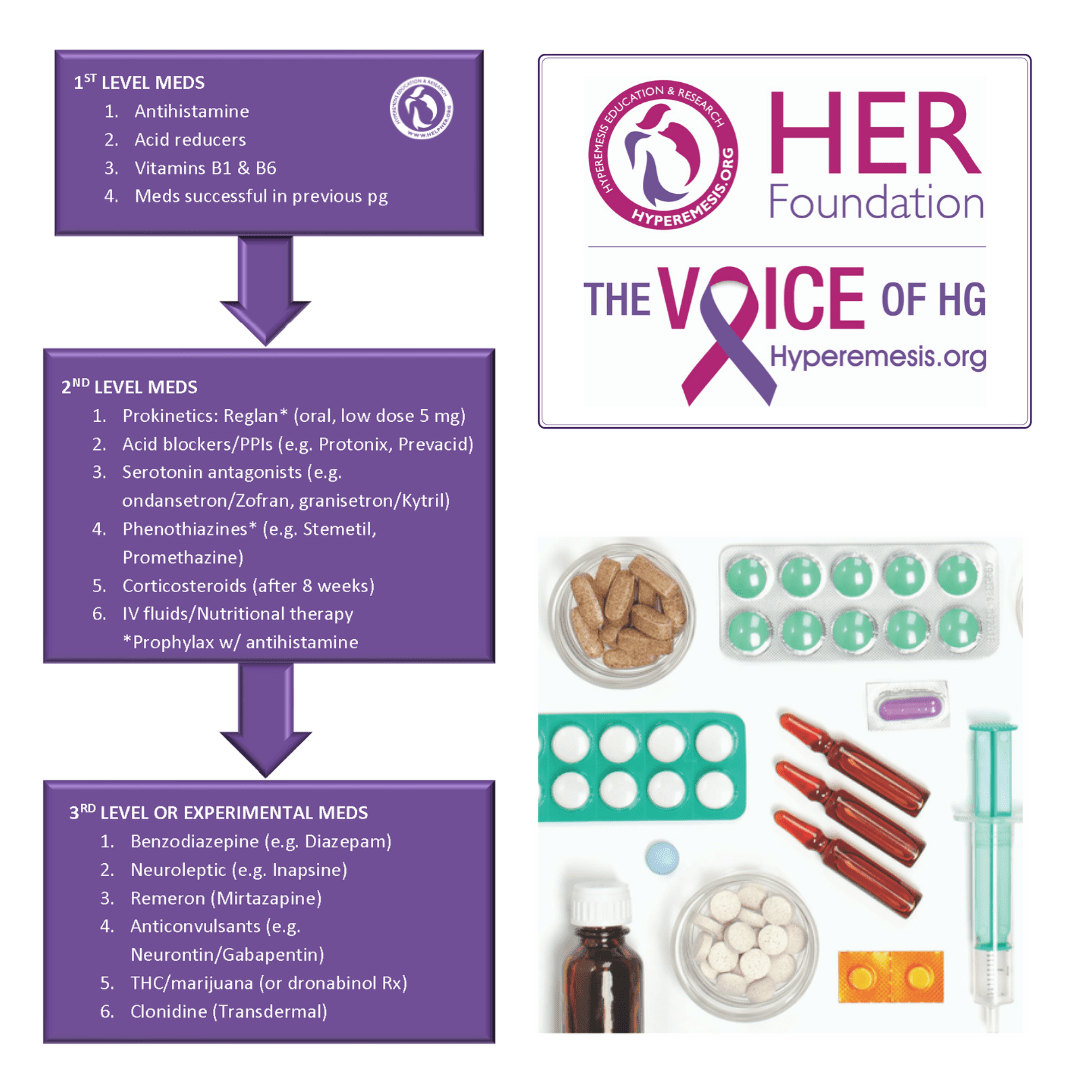 3 medication levels graphic - updated 1_28_20 (2)-min (1)