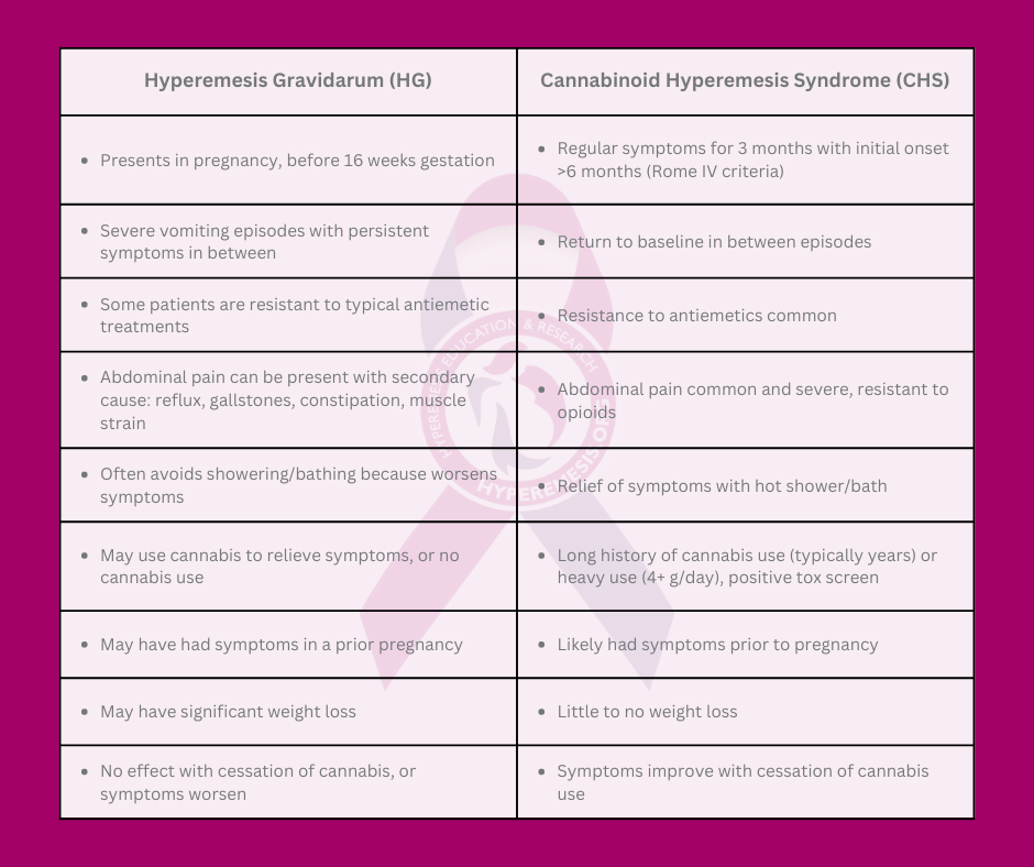 Hyperemesis Gravidarum (HG)-min (1)