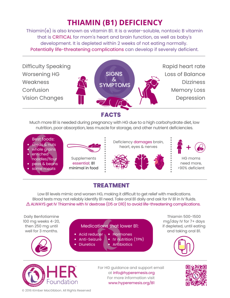 Thiamin (B1) and HG HER Foundation